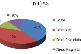 xet-nghiem-tinh-dich-day-du-5-buoc-tai-phong-kham-uy-tin