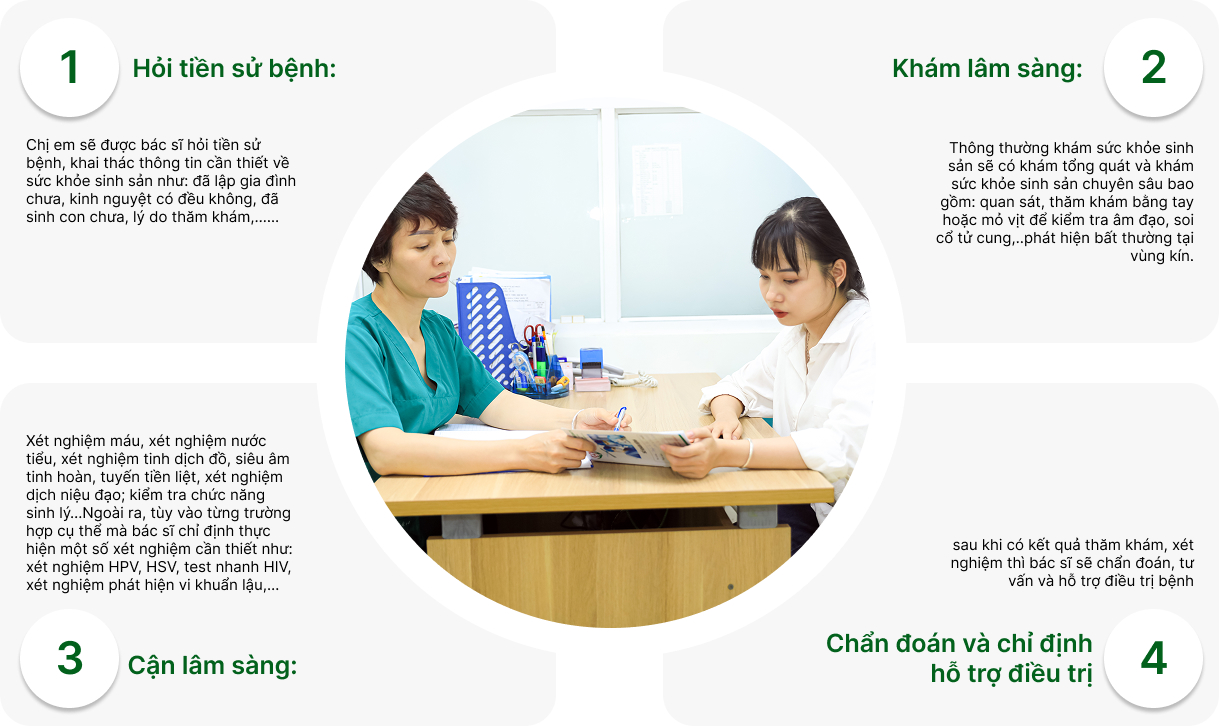 Bác sĩ nữ